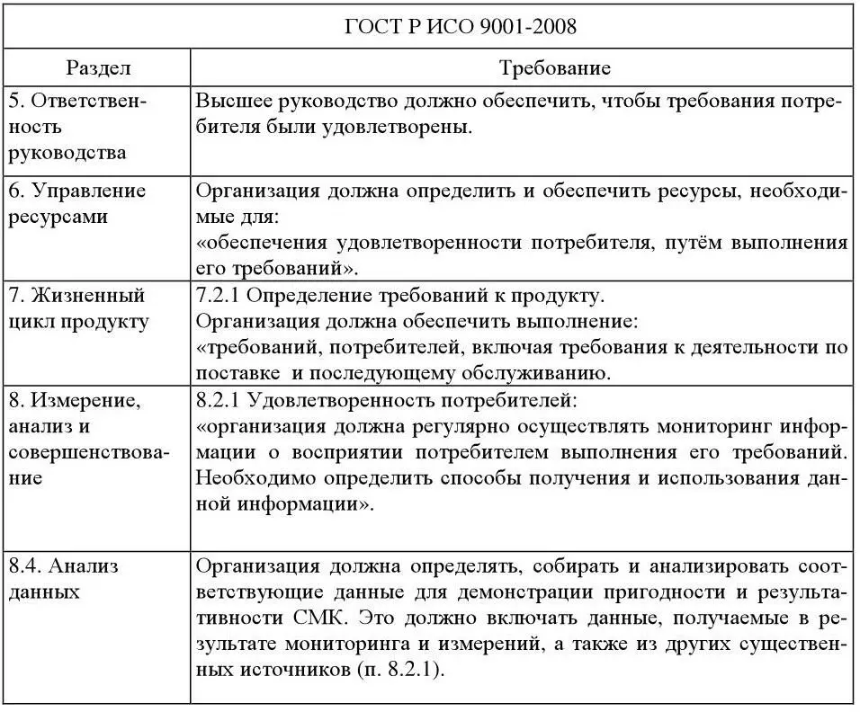 В разделе 5 Ответственность руководства МСК ГОСТ Р ИСО 90012008 однозначно - фото 2