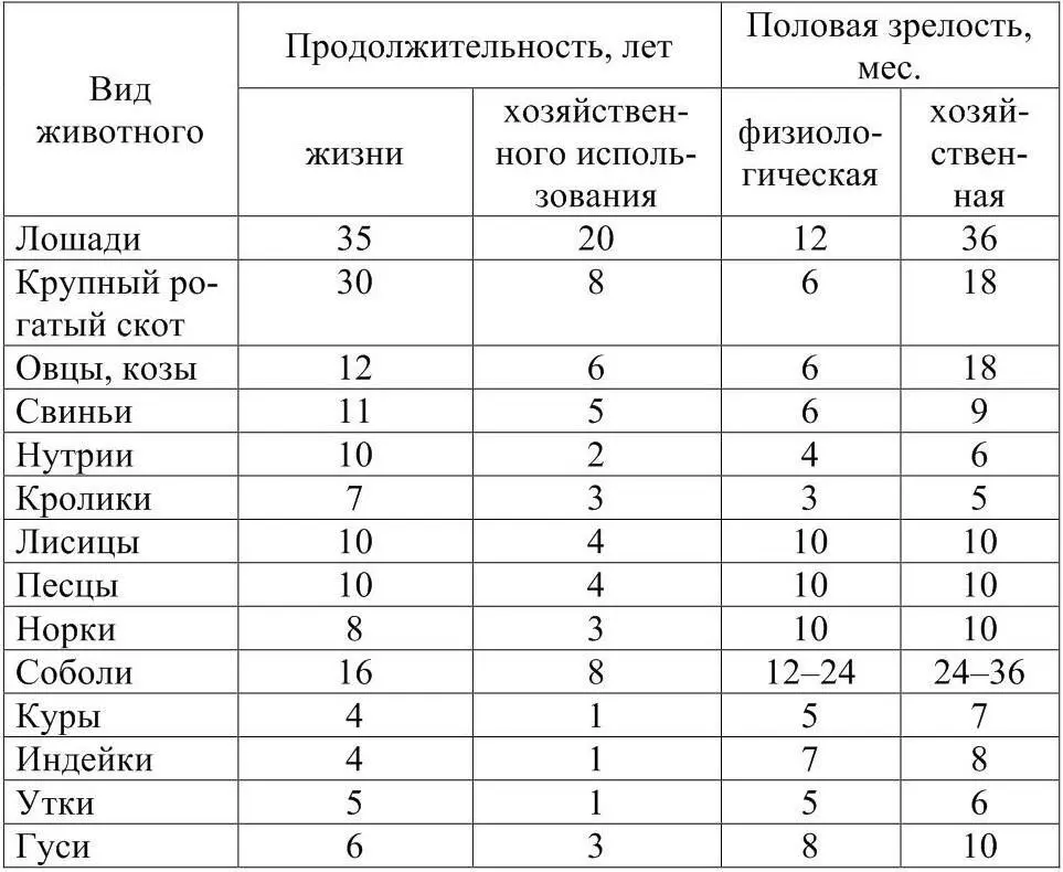 Живая масса новорожденных животных зависит от их видовых и породных - фото 1