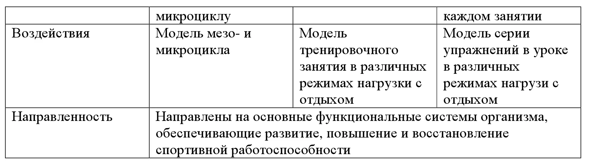 Известно что одним из основных принципов построения спортивной тренировки - фото 8