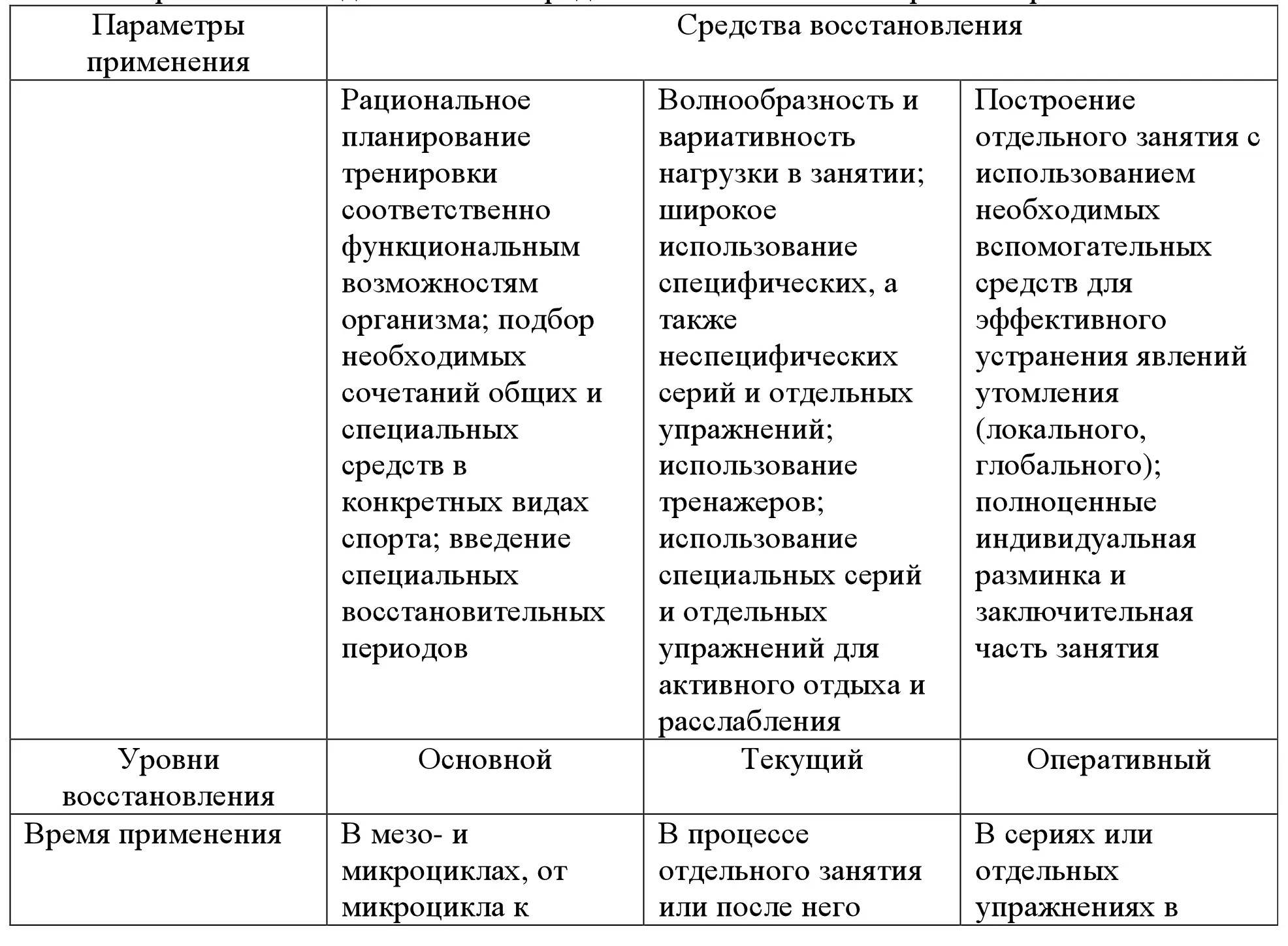 Известно что одним из основных принципов построения спортивной тренировки - фото 7