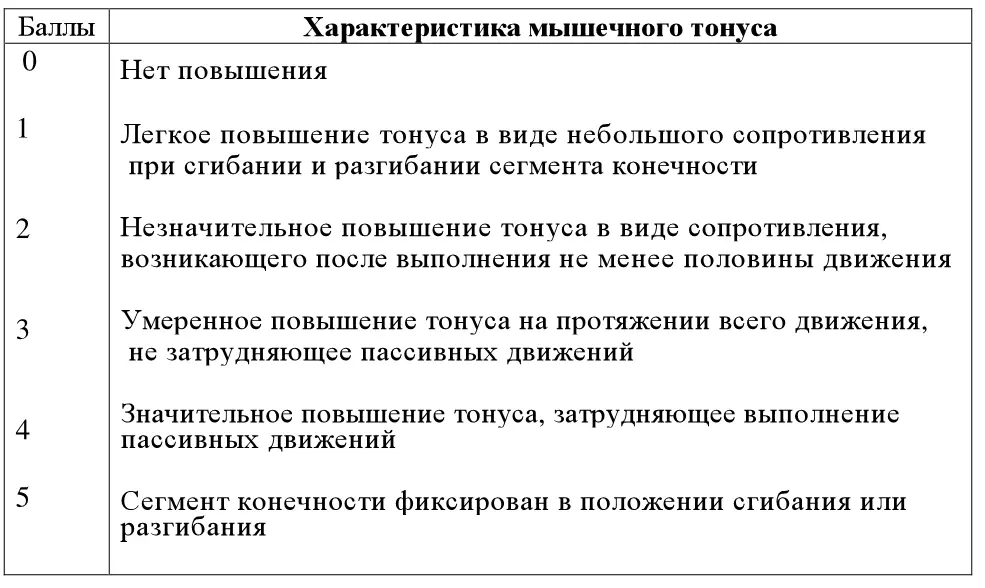 Оценка опорности позвоночного столба План лечения во многом определяется - фото 12