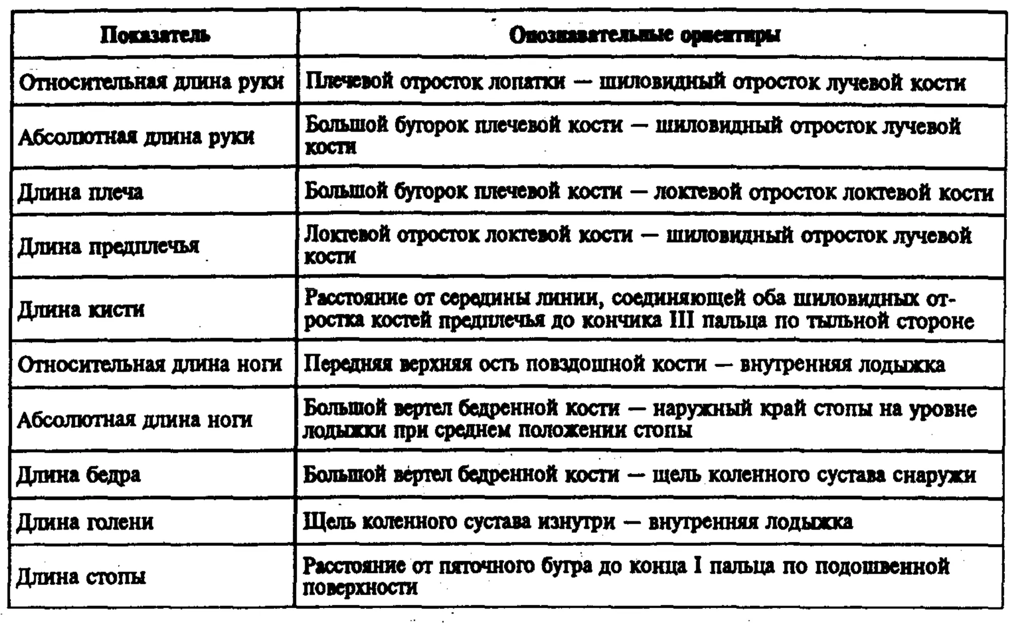 Исследование объёмаактивных и пассивных движений Активные движения исследуются - фото 9