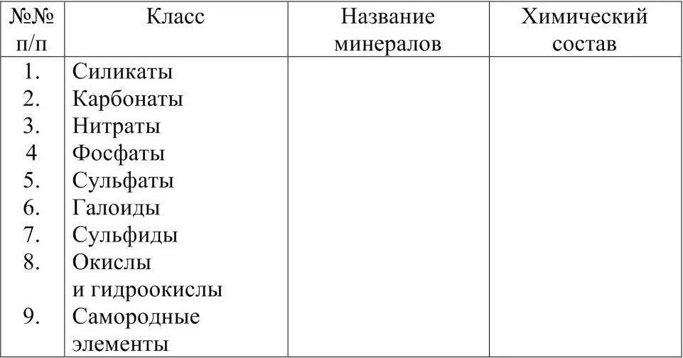 Вопросы для выполнения задания и самостоятельной подготовки 1 Что - фото 6