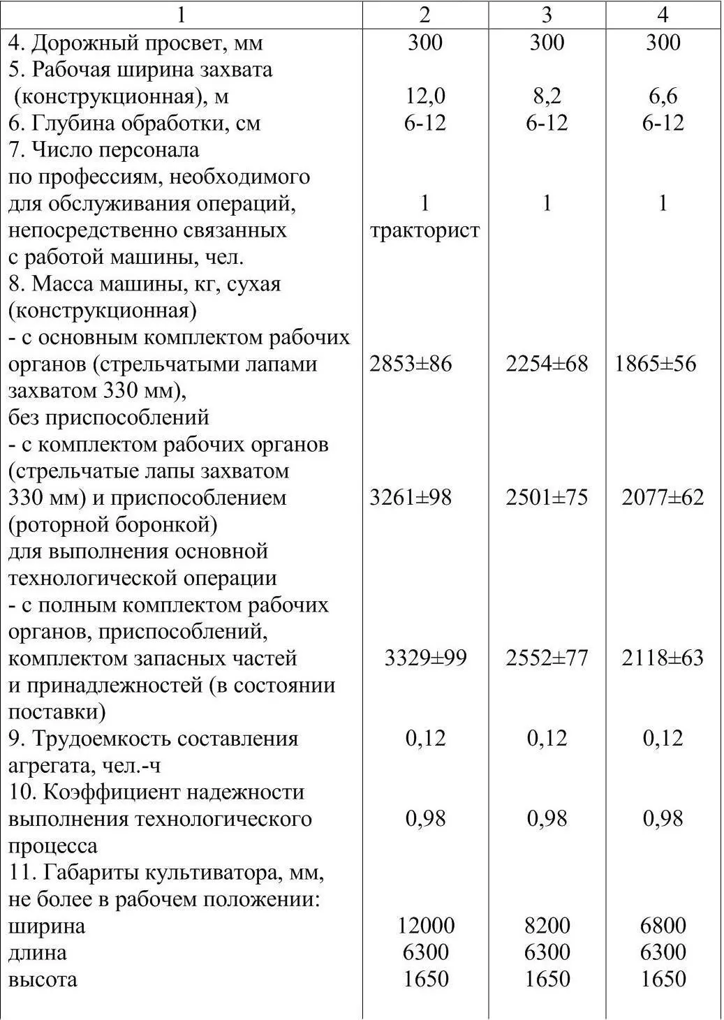 По особому заказу культиватор комплектуется следующими дополнительными рабочими - фото 24