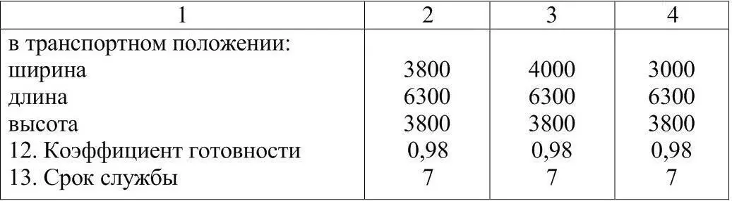 По особому заказу культиватор комплектуется следующими дополнительными рабочими - фото 25