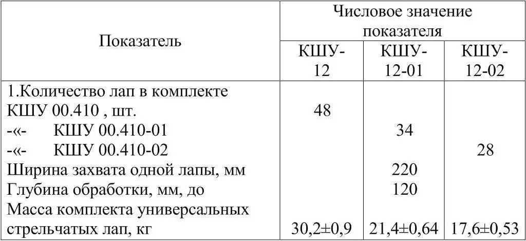комплектом боронок пружинных КШУ 05000 01 02 Комплект боронок - фото 27