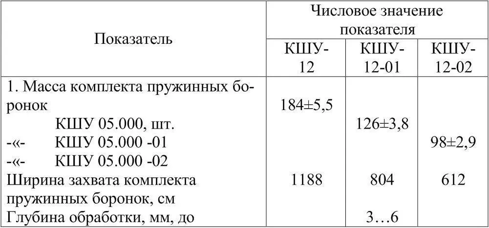 33 Устройство и работа культиватора Культиватор рисунки 31 32 - фото 28