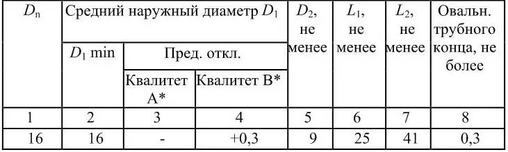 Таблица 22 Номинальная толщина стенки в миллиметрах - фото 24