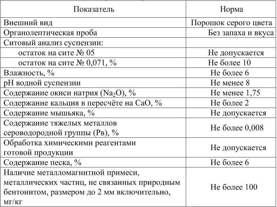 Научноисследовательские и опытные работы по применению бентонитов в качестве - фото 1