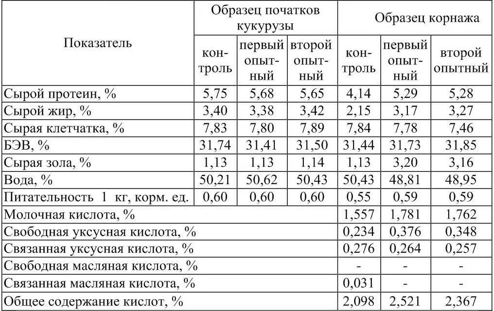 Следовательно бентонитовая глина в качестве микроудобрения в наших - фото 3