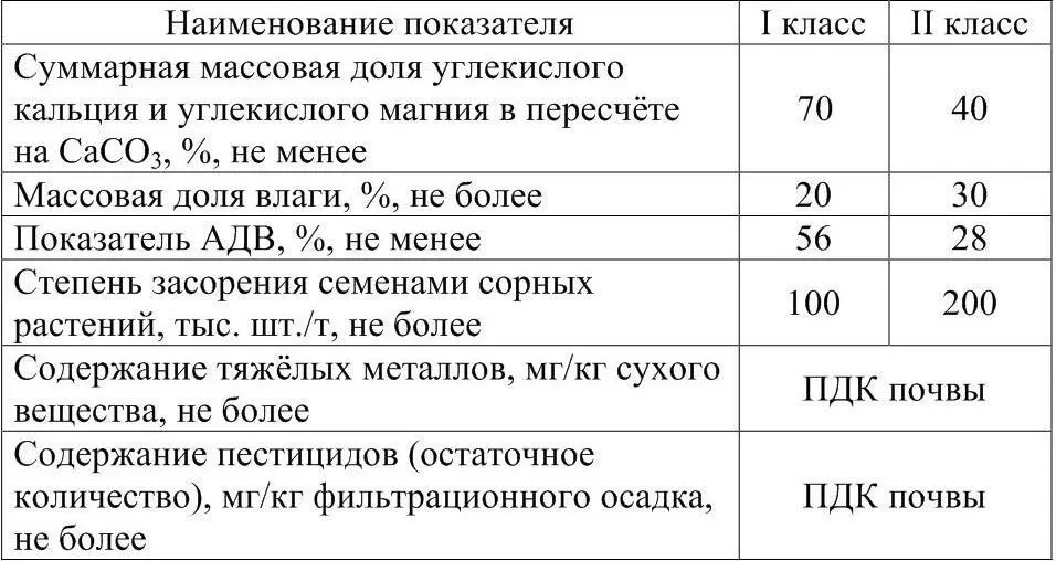 Согласно ТУ комплексную оценку качества фильтрационного осадка проводят по - фото 4