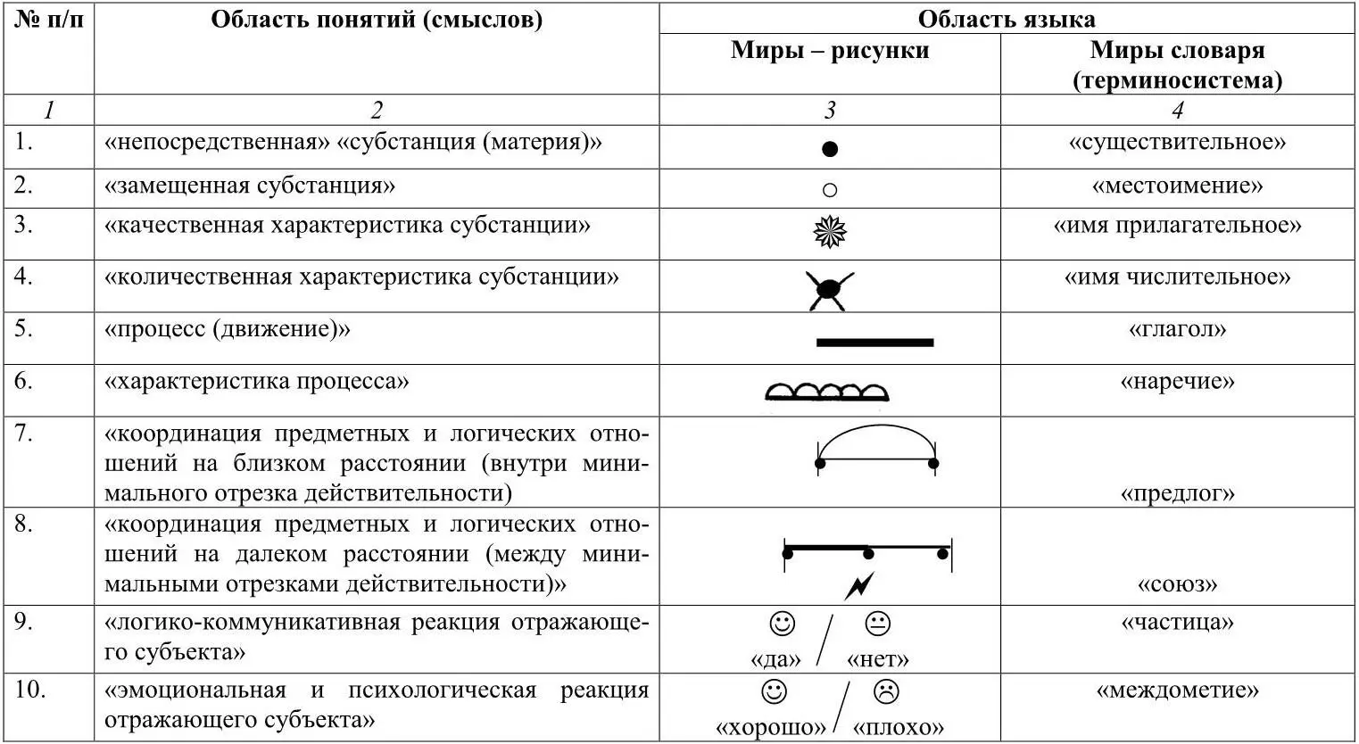 VOLUME Ι Chapitre premier Les articles 1 2 3 Formes de larticle 4 5 6 - фото 2