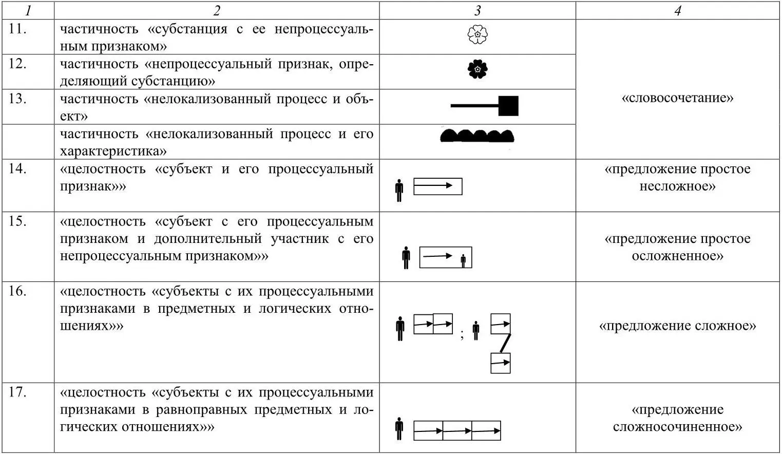 VOLUME Ι Chapitre premier Les articles 1 2 3 Formes de larticle 4 5 6 - фото 3