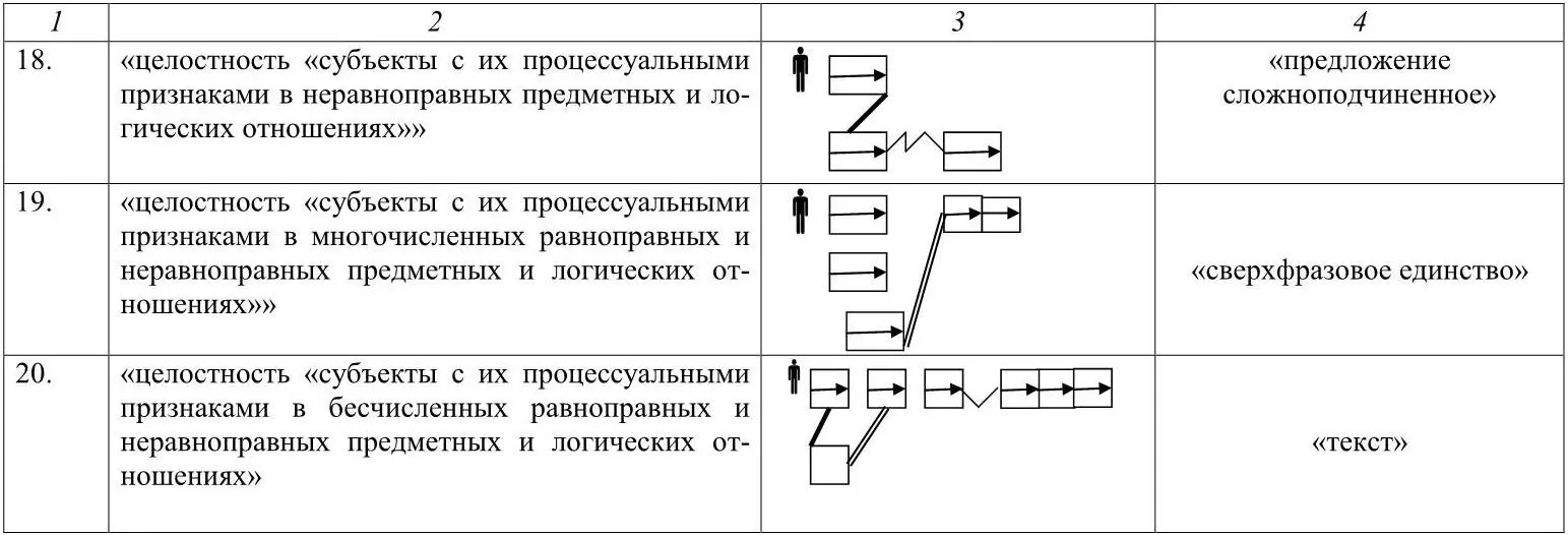 VOLUME Ι Chapitre premier Les articles 1 2 3 Formes de larticle 4 5 6 - фото 4