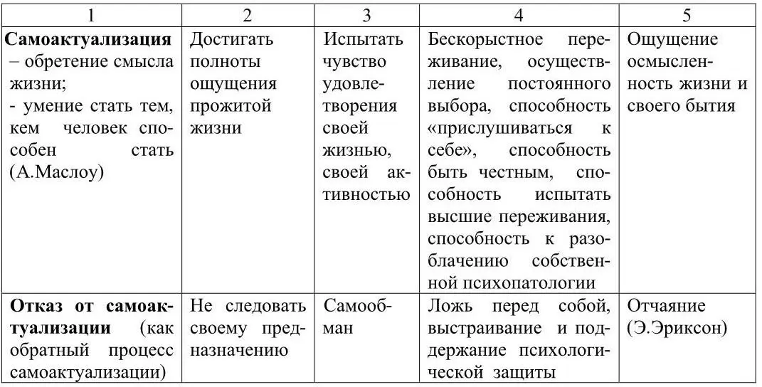 Для изучения проблемы саморазвития старшеклассника важно определить особенности - фото 2