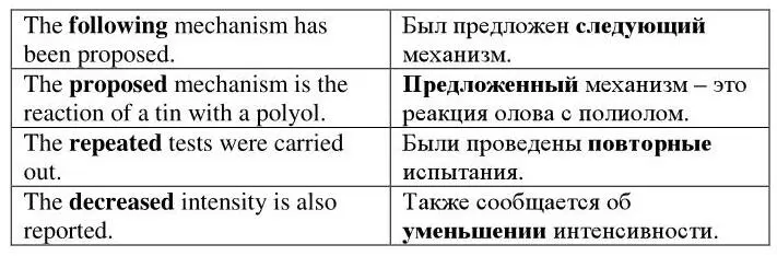 Причастия стоящие справа от существительного выполняют функцию правого - фото 2