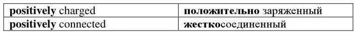 Обратите внимание на перевод словосочетаний включающих причастие и - фото 18