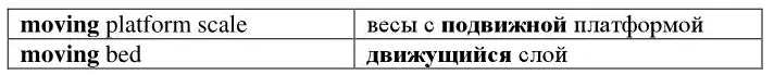 При переводе причастия в функции правого определения также необходимо учитывать - фото 15