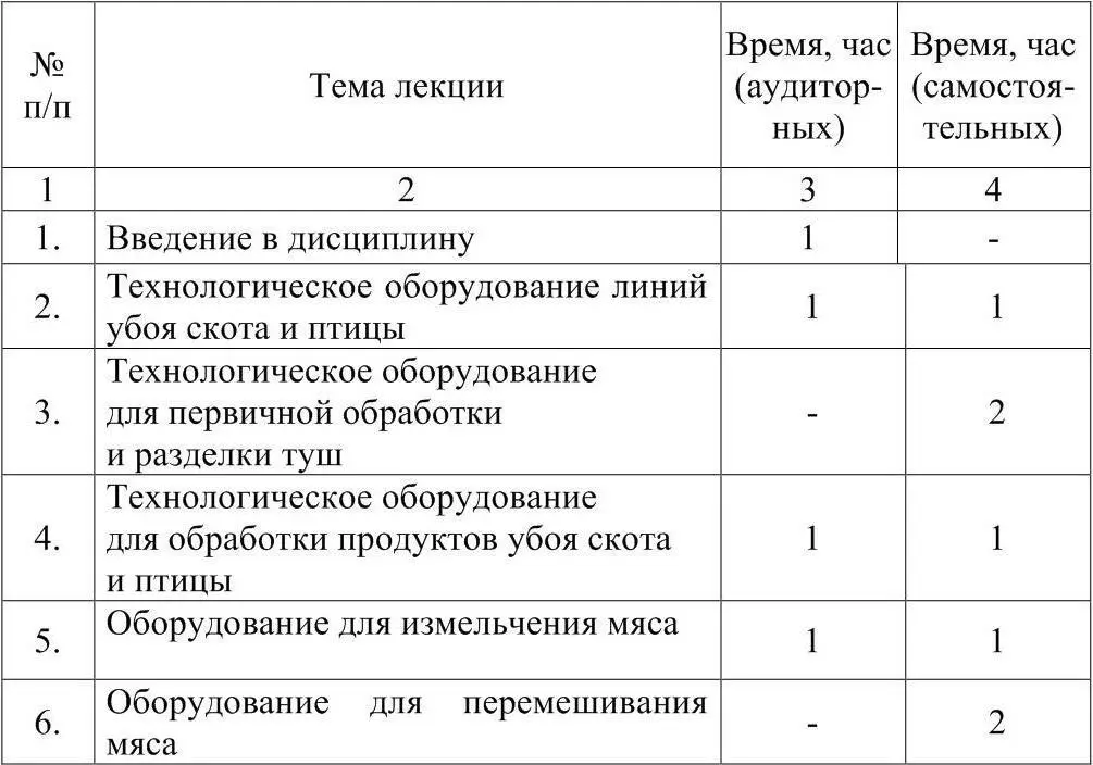 Наименование тем лабораторных занятий рассматриваемые вопросы и объем в часах - фото 1