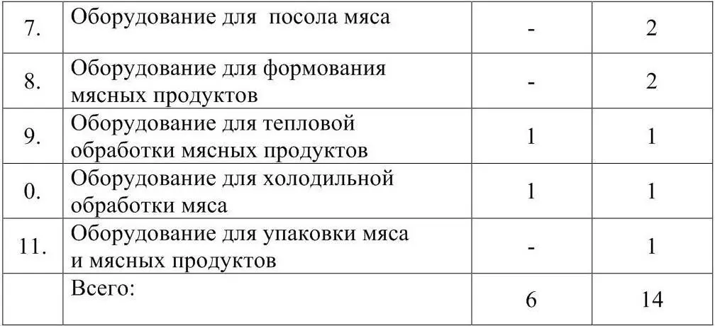 Наименование тем лабораторных занятий рассматриваемые вопросы и объем в часах - фото 2