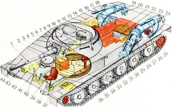 1 ствол пушки 2 боеукладка снаряды к пушке 3 пулемет 4 башня - фото 63