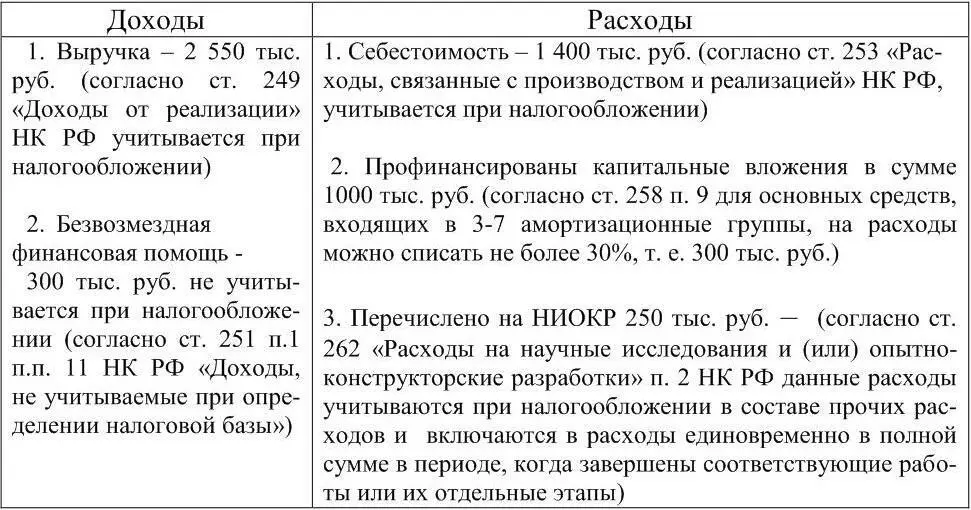 Рассчитаем налог на прибыль НП за текущий квартал НП 2 550 тыс руб 1 - фото 12