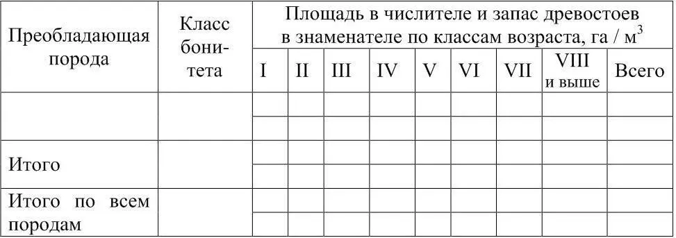 Все данные по площадям и запасам древостоев по классам возраста и классам - фото 1