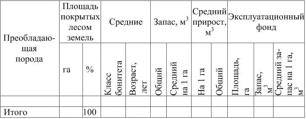 Расчет показателей таблицы 2 производится следующим образом площадь покрытых - фото 2
