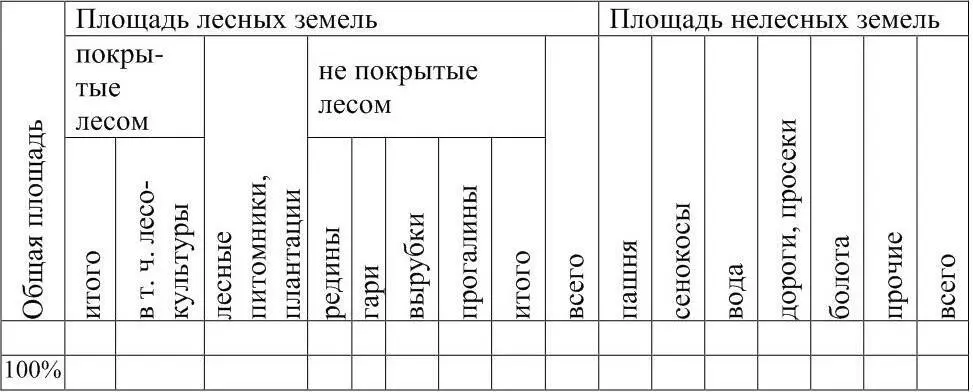 При анализе данных таблицы 3 необходимо дать оценку удельному весу лесных и - фото 6
