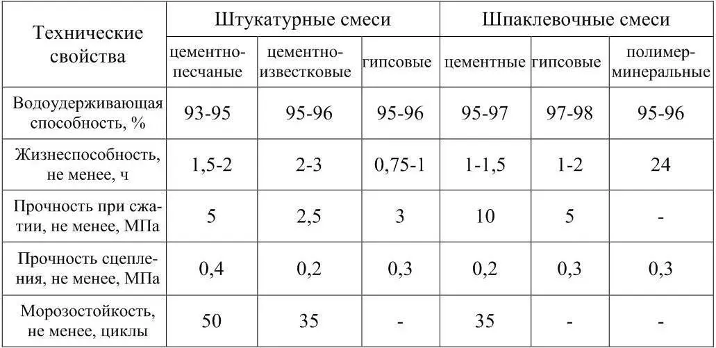 Облицовочные сухие смесипредназначены для отделки поверхности конструкций - фото 9