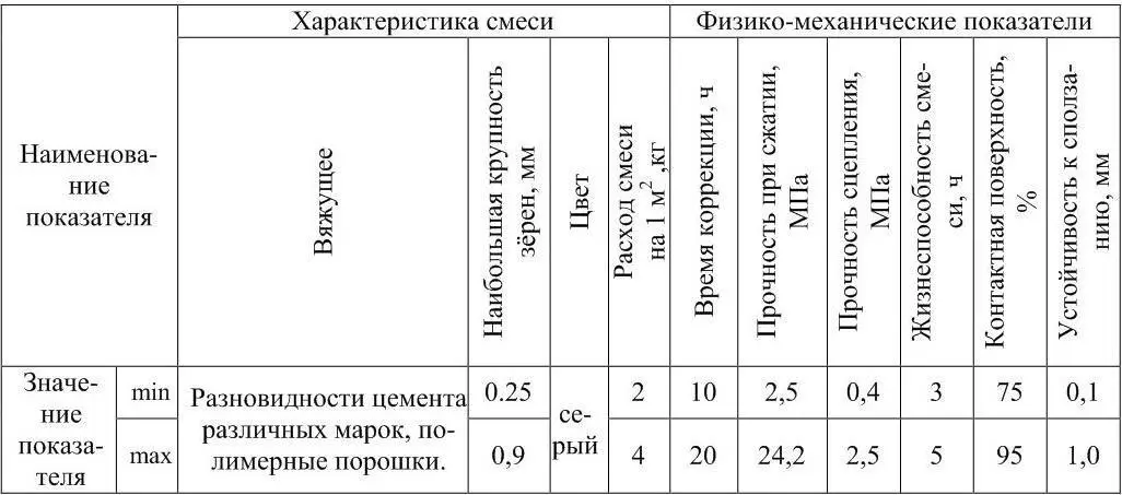 Ориентировочные составы сухих клеевых композиций представлены на рисунке 8 - фото 10