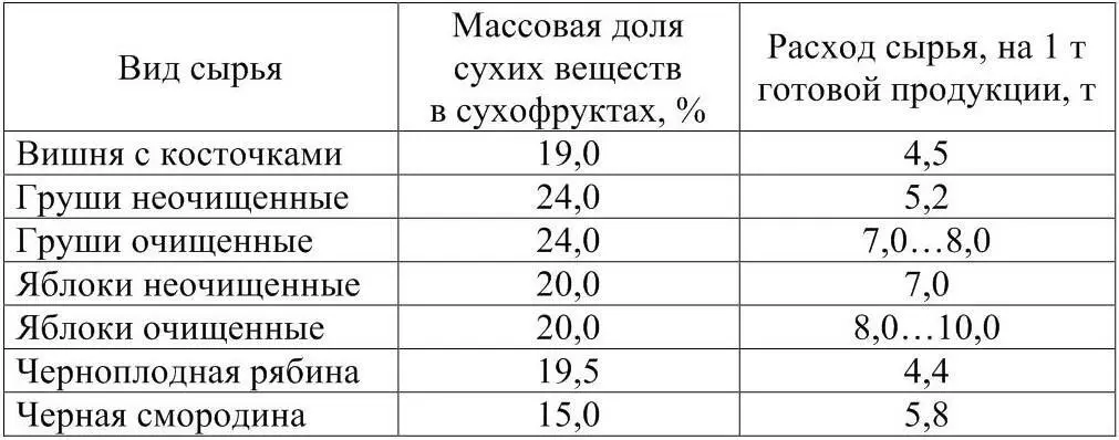 Студенты делятся на группы по четырешесть человек Каждая группа получает - фото 3