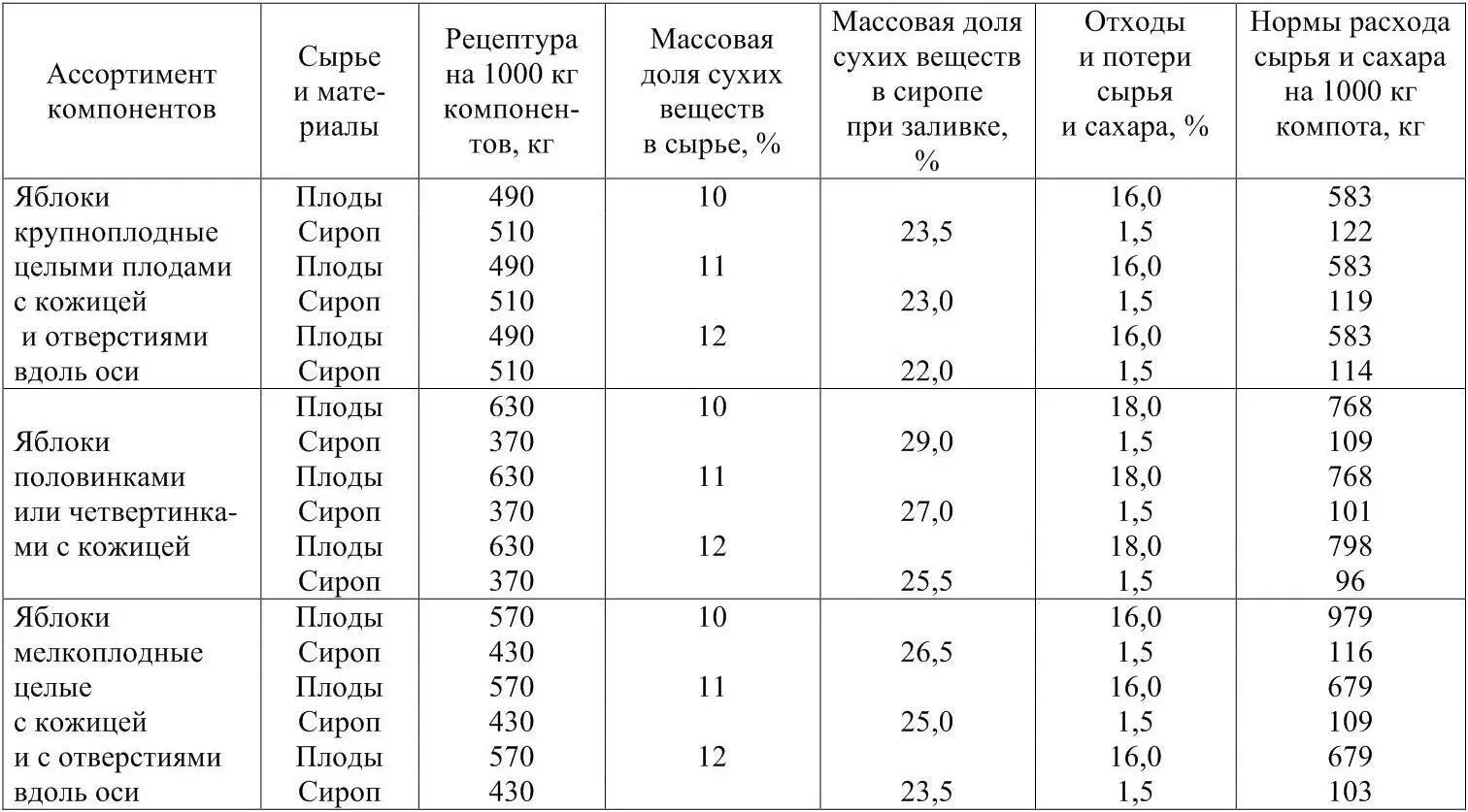 Яблоки в дуршлаге вынимают из бланшировочной кастрюли и охлаждают в другой - фото 7