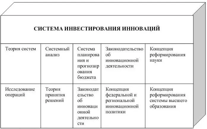 Рис 11 Теоретическая законодательная и концептуальная основы СИИ 10 10 Там - фото 1