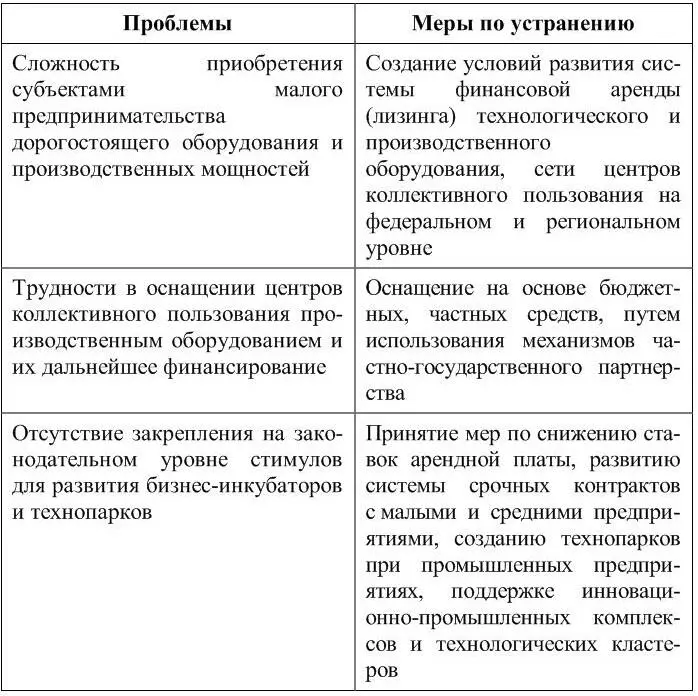 Направления государственного регулирования инновационной деятельности создание - фото 13