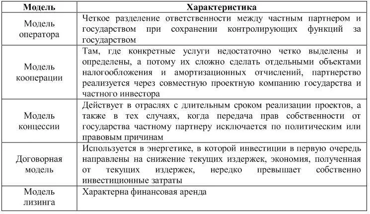 В условиях инновационного развития производственной инфраструктуры стремительно - фото 14