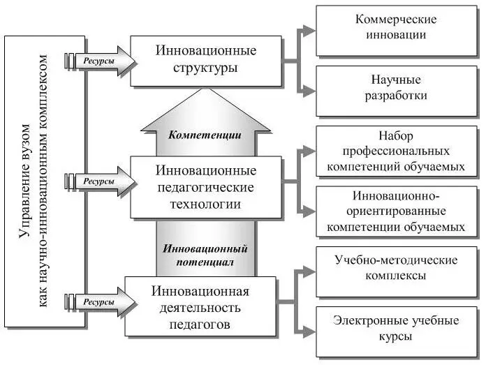 Рис113 Инновации в деятельности вуза Современный специалист должен уметь - фото 15