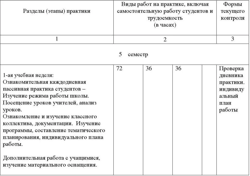 32 Содержание педагогической практики бакалавров 1 этап Подготовительный На - фото 1