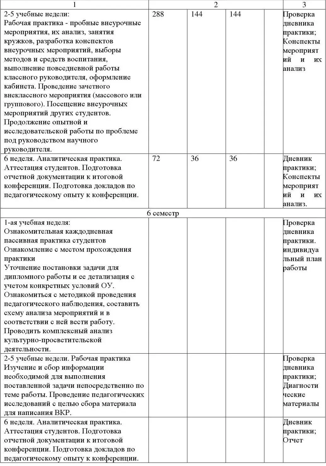 32 Содержание педагогической практики бакалавров 1 этап Подготовительный На - фото 2
