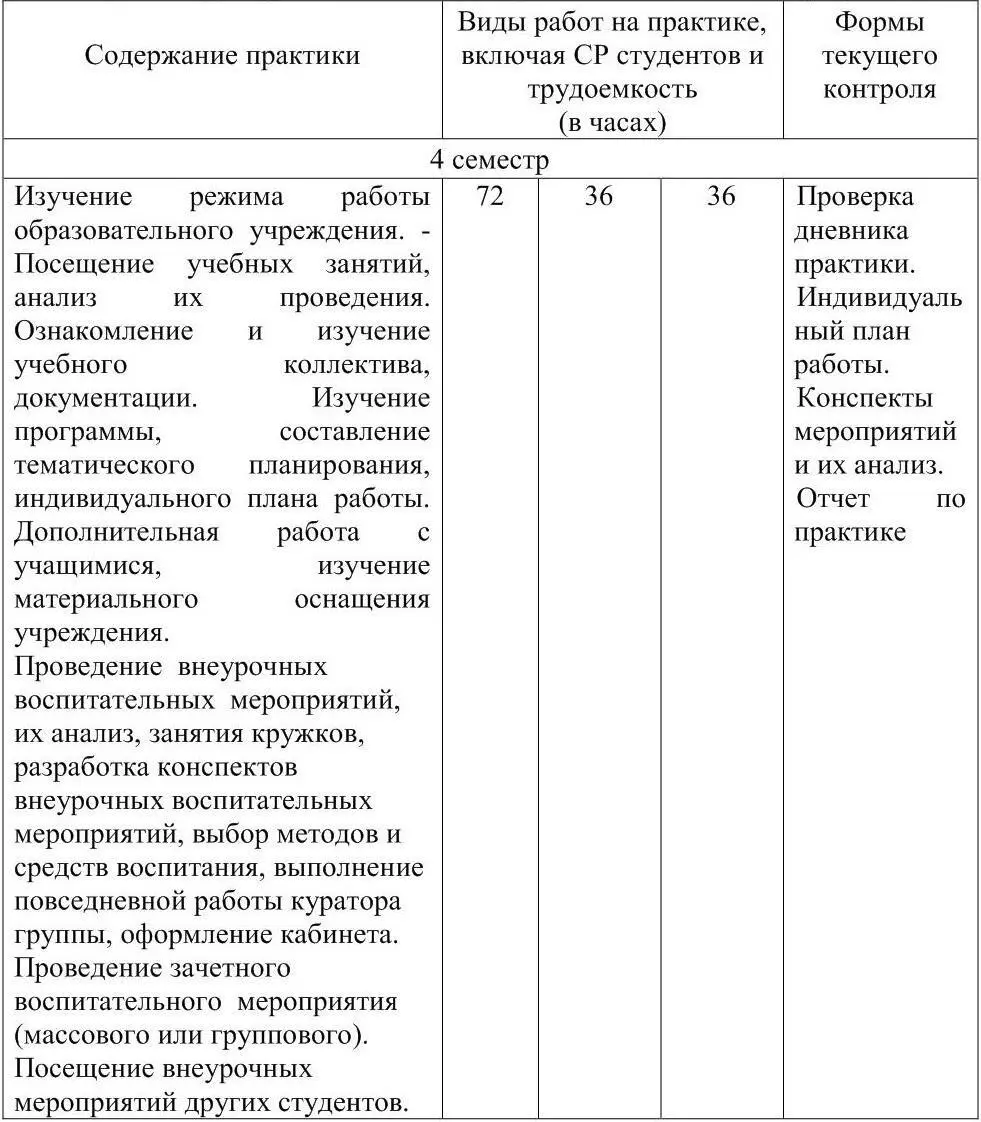 32 Структура педагогической методической практики бакалавров Общая - фото 1