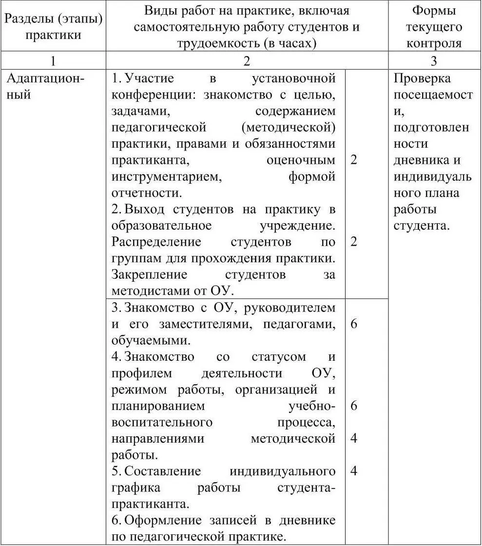 321 Содержание педагогической учебновоспитательной практики бакалавров 1 - фото 2
