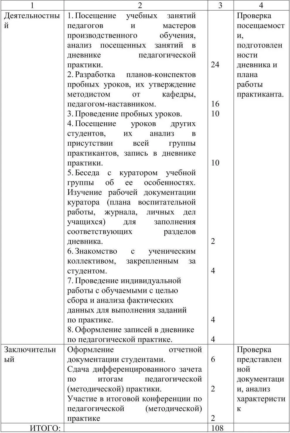 321 Содержание педагогической учебновоспитательной практики бакалавров 1 - фото 3