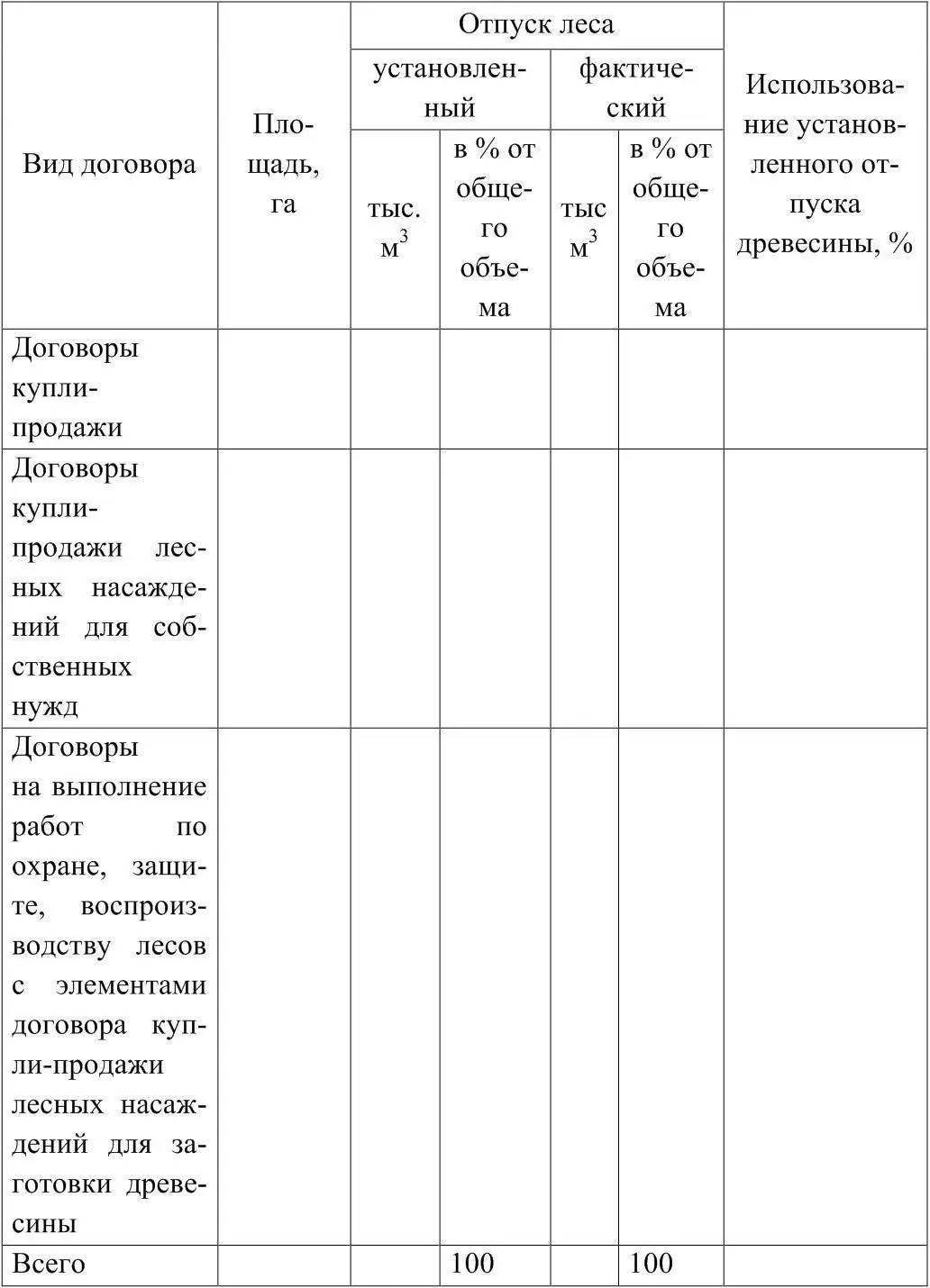 3 Экспериментальная часть 31 Цель и задачи исследований Формулируется цель - фото 6