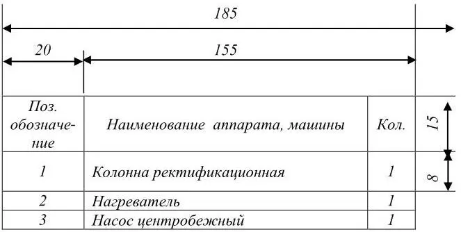 Рис 1 Оформление таблицы с перечнем оборудования Правильно построенная - фото 1