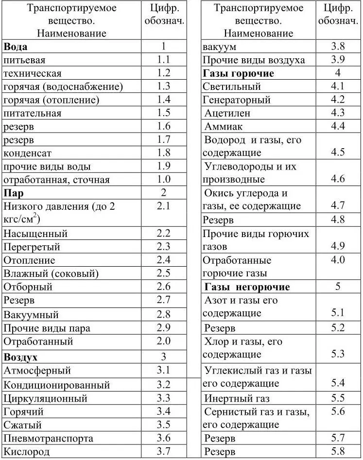 Примечание В случае необходимости каждая из подгрупп может быть распределена - фото 5