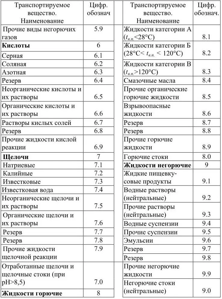 Примечание В случае необходимости каждая из подгрупп может быть распределена - фото 6