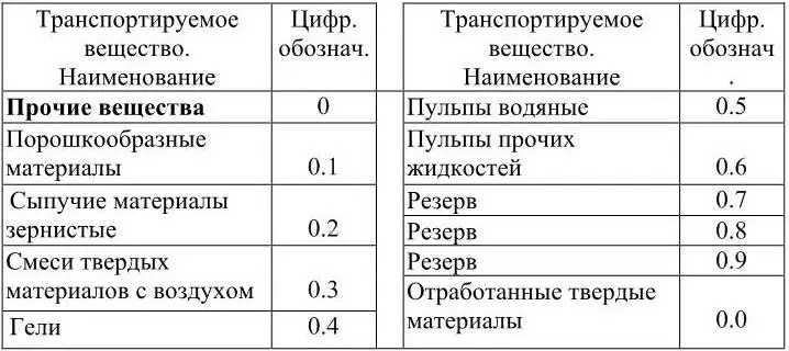 Примечание В случае необходимости каждая из подгрупп может быть распределена - фото 7