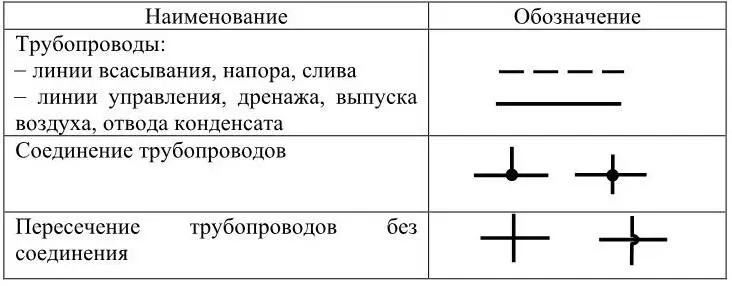 На технологических коммуникациях показывают ту регулирующую и запорную арматуру - фото 8