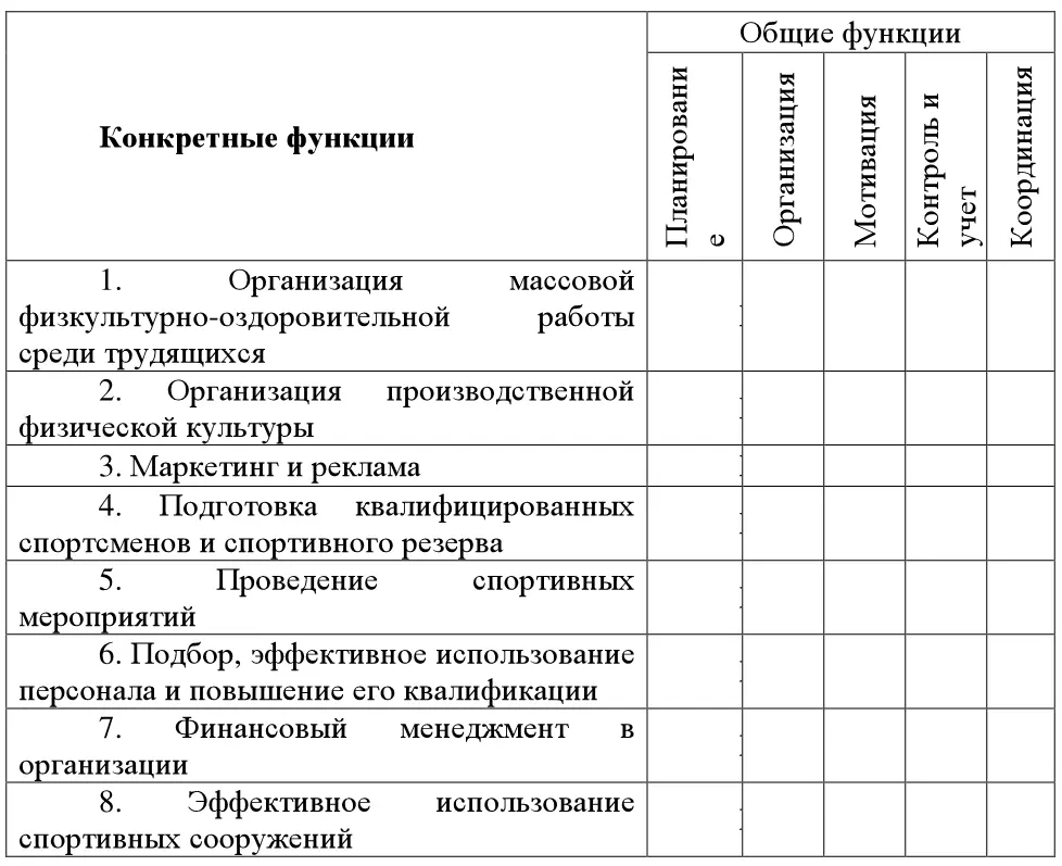 Важно подчеркнуть что затраты труда на выполнение общих функций управления - фото 1