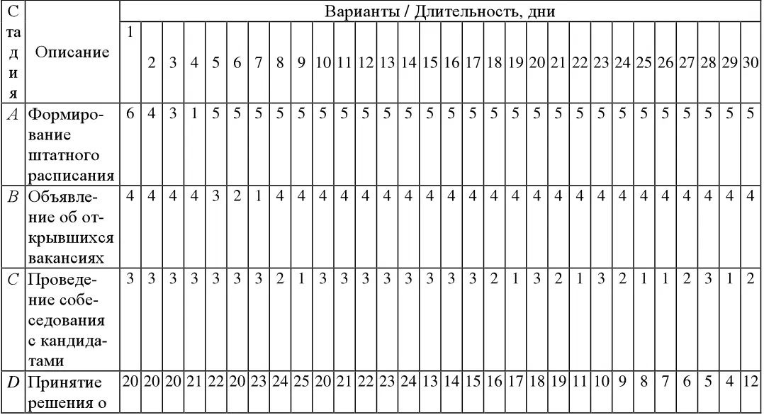 Контрольные вопросы по теме 1 Перечислите предпосылки возникновения и этапы - фото 9